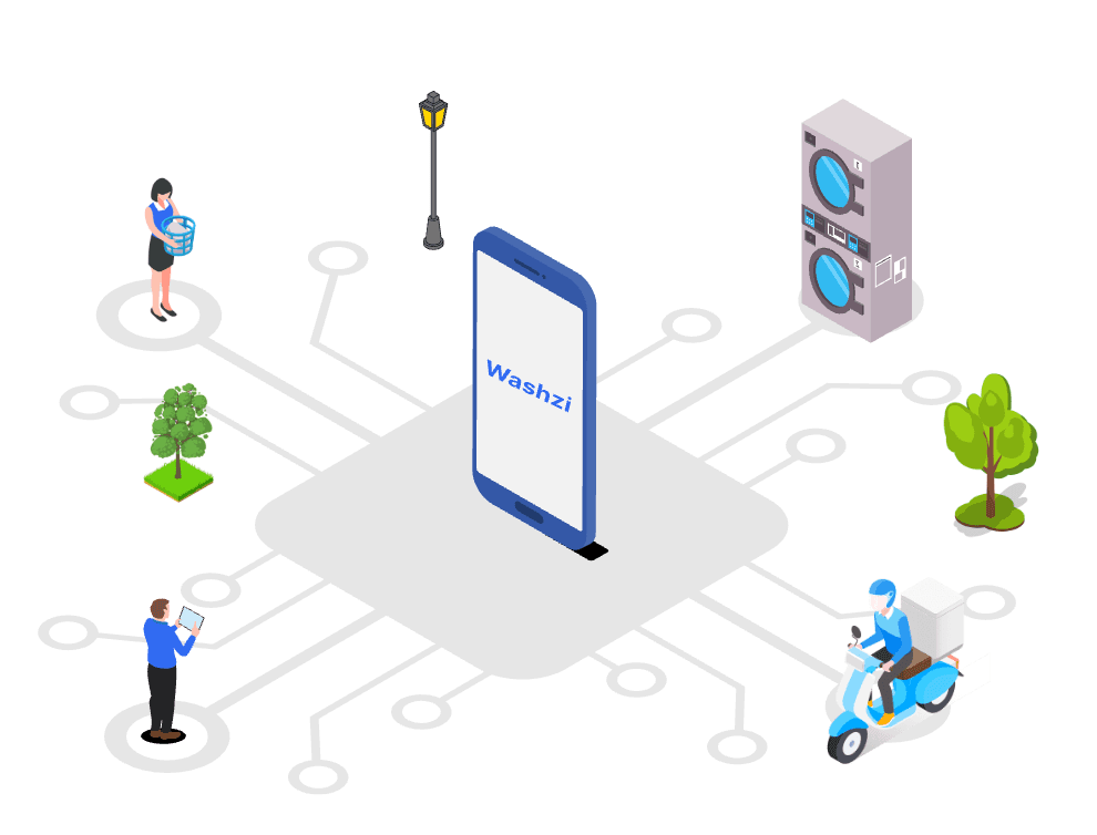 Washzi Ecosystem - Connecting Customers, Laundromats, and Drivers